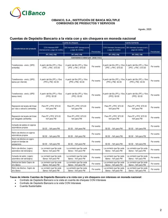 Lista de comisiones