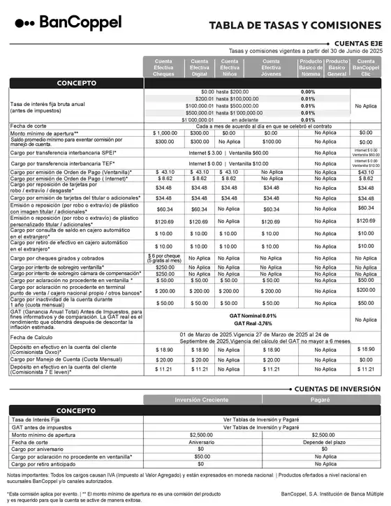 Catálogo Bancoppel en Chicomuselo | Lista de comisiones | 2025-08-07T00:00:00.000Z - 2025-12-31T00:00:00.000Z