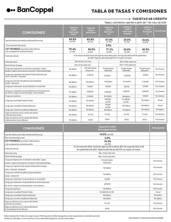 Lista de comisiones