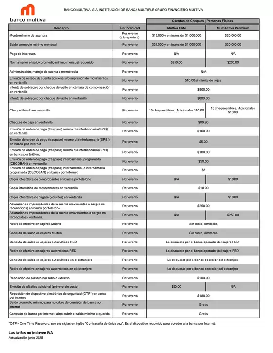 Lista de comisiones