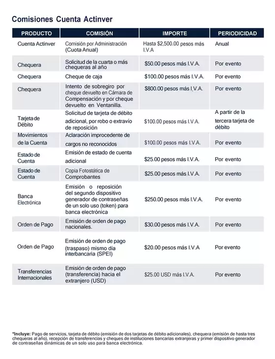 Lista de comisiones