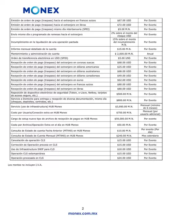Lista de comisiones