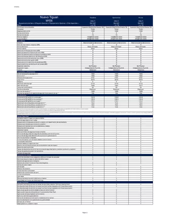 Catálogo Volkswagen en Venustiano Carranza | Volkswagen Nuevo Tiguan 2026 | 2026-01-29T00:00:00.000Z - 2027-06-30T00:00:00.000Z