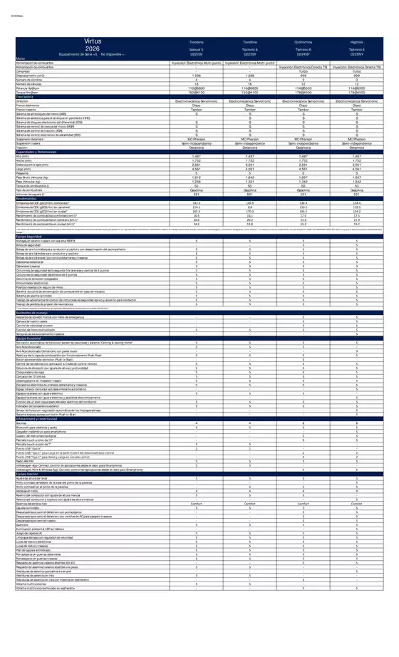 Catálogo Volkswagen | Vw ficha tecnica virtus 2026 | 2026-01-01T00:00:00.000Z - 2026-12-31T00:00:00.000Z