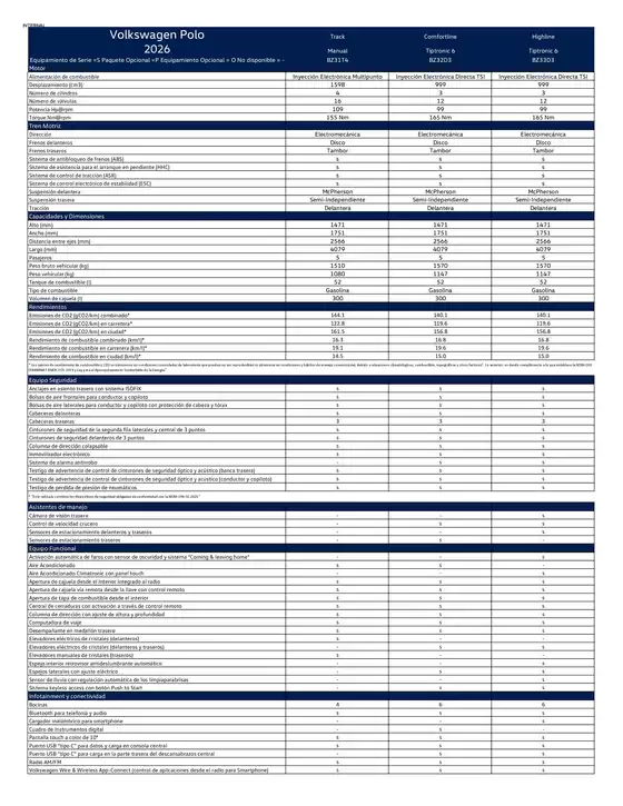 Catálogo Volkswagen | Volkswagen polo 2026 ficha tecnica | 2026-02-01T00:00:00.000Z - 2026-02-28T00:00:00.000Z