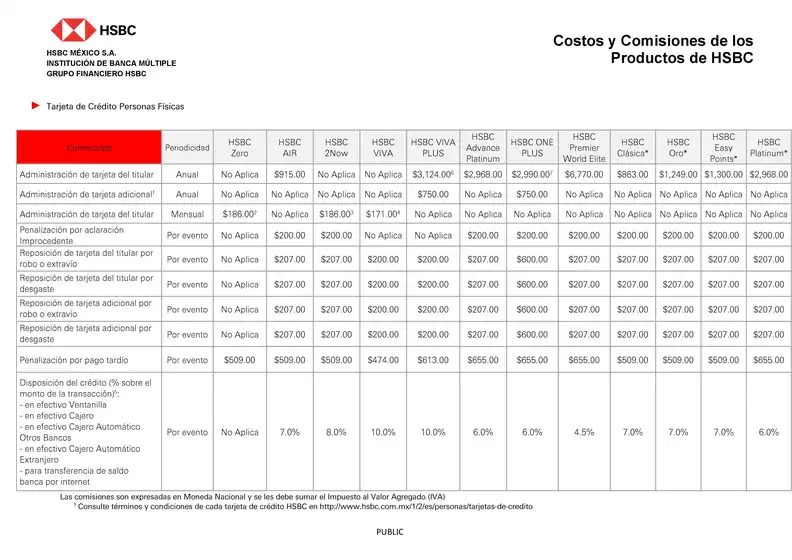 Catálogo HSBC | Costos y Comisiones de los Productos de HSBC | 2026-04-15T00:00:00.000Z - 2026-09-10T00:00:00.000Z