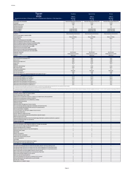 Catálogo Volkswagen | Vw ficha tecnica tiguan 2026 | 2026-05-07T00:00:00.000Z - 2026-05-21T00:00:00.000Z