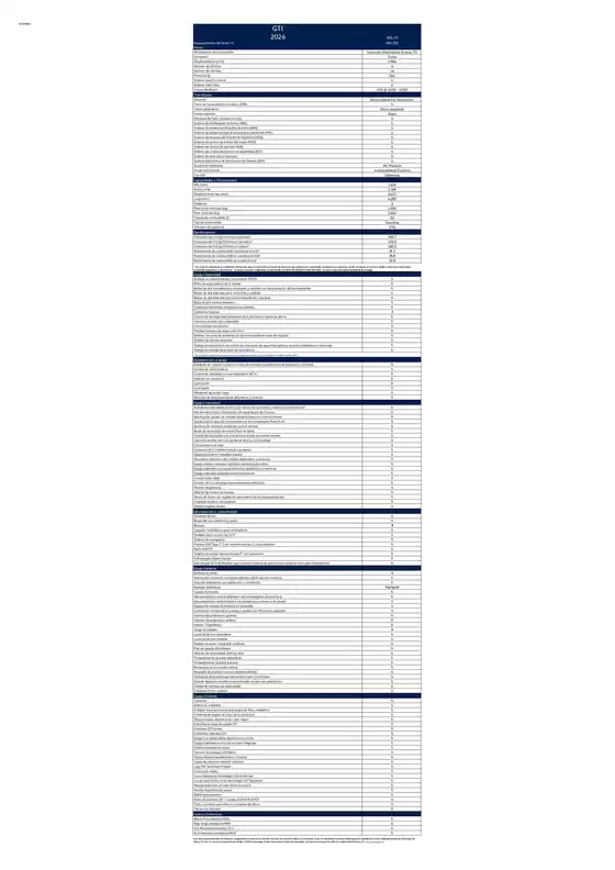 Catálogo Volkswagen en Cadereyta Jiménez | Vw ficha tecnica gti 2026 | 2026-01-01T00:00:00.000Z - 2026-12-31T00:00:00.000Z