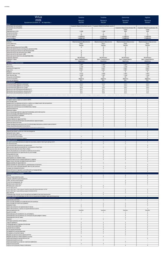 Catálogo Volkswagen | Volkswagen virtus 2026 ficha tecnica | 2026-01-01T00:00:00.000Z - 2026-12-31T00:00:00.000Z