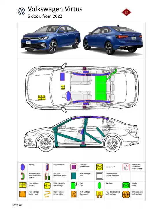 Catálogo Volkswagen en Cadereyta Jiménez | Rescue SheetVolswagen Virtus 2022 5d EN | 2026-05-21T00:00:00.000Z - 2026-06-04T00:00:00.000Z