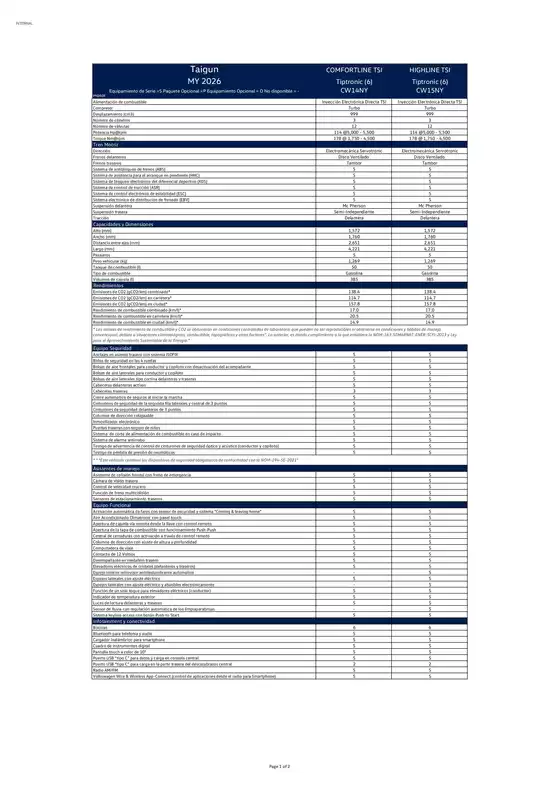 Catálogo Volkswagen | Volkswagen taigun 2026 ficha tecnica | 2026-05-22T00:00:00.000Z - 2026-06-05T00:00:00.000Z
