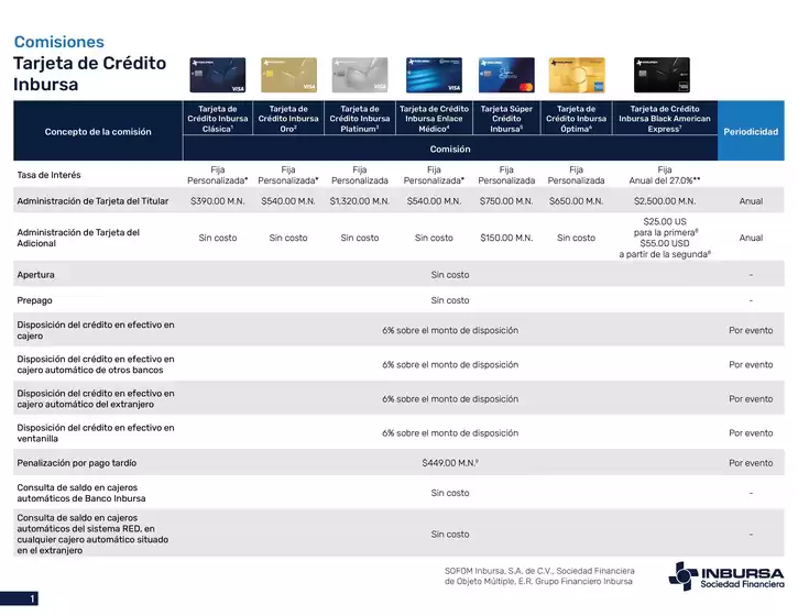 Catálogo Grupo Financiero Inbursa | Comisiones Tdc Inbursa | 2026-10-19T00:00:00.000Z - 2026-11-30T00:00:00.000Z