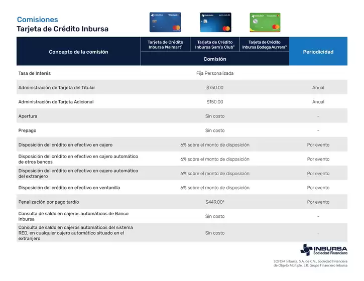 Catálogo Grupo Financiero Inbursa | Comisiones Tdc Walmart | 2026-10-19T00:00:00.000Z - 2026-11-30T00:00:00.000Z