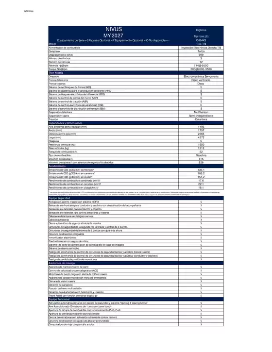 Catálogo Volkswagen | Ficha tecnica volkswagen nivus 2027 | 2026-10-28T00:00:00.000Z - 2026-11-11T00:00:00.000Z